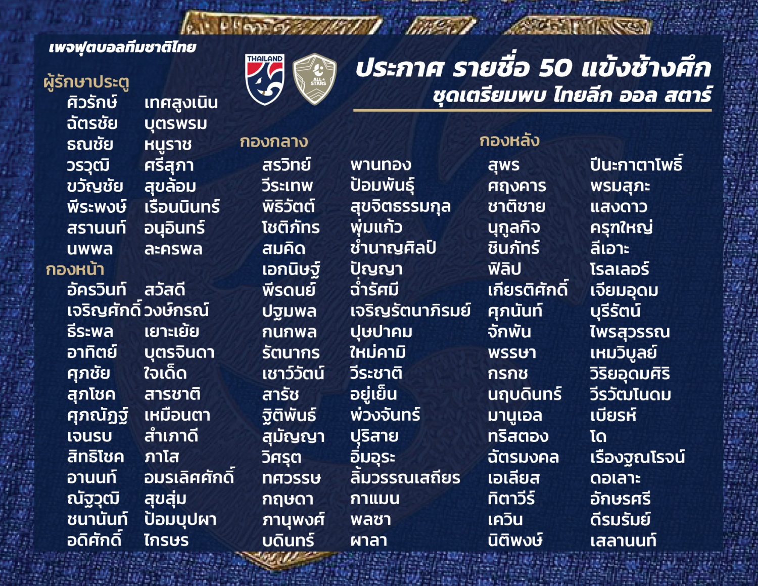 ประกาศรายชื่อ 59 นักเตะทีมชาติไทย เตรียมเข้าแคมป์เก็บตัวช่วงฟีฟ่าเดย์ ประเทศไทย  